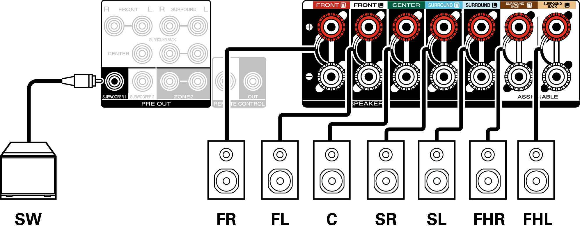 Conne SP 7.1 FH C70s